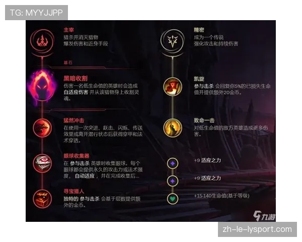 【版本深度解析】16.11版本:为什么说主宰系符文全废了? 【版本深度解析】16.11版本:为什么说主宰系符文全废了?